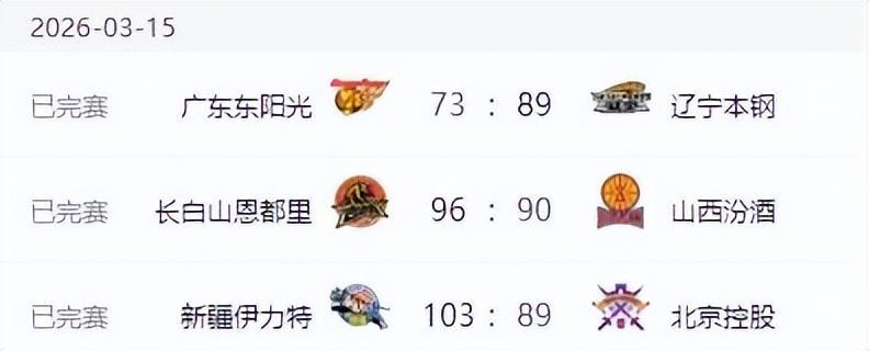 betvictor伟德官方网站-辽宁男篮打爆广东，新疆男篮大胜北控，山西男篮爆冷不敌吉林！